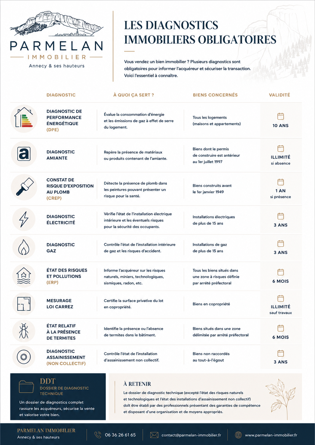 Fiche récapitulative du Dossier de Diagnostic Technique immobilier